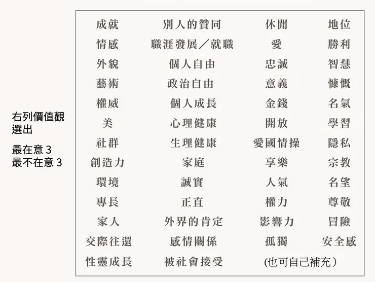 可以參考上述的價值觀