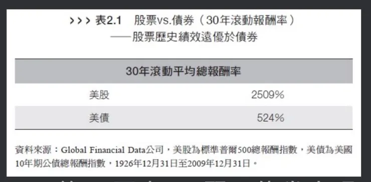 華爾街傳奇基金經理人肯恩.費雪,教你破除50個投資迷思