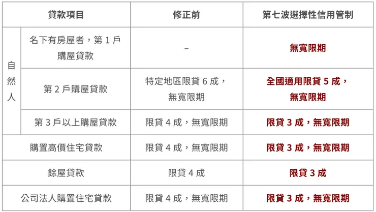 來自：房產Housefeel