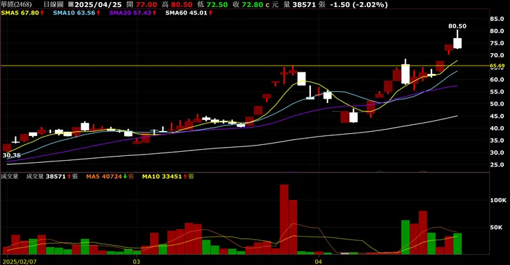 vocus｜新世代的創作平台