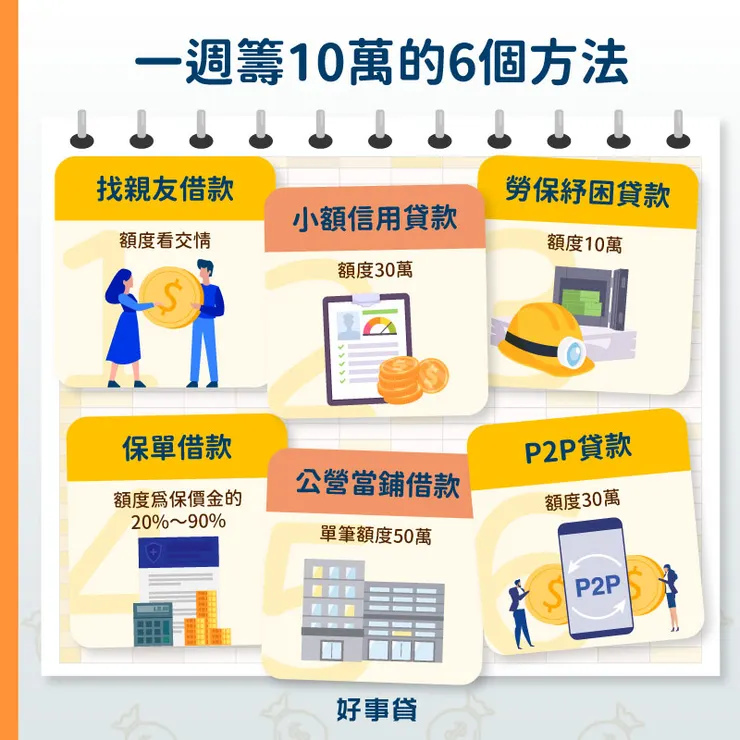 一週籌不到10萬,有沒有馬上借到錢的方法?