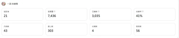 vocus｜新世代的創作平台
