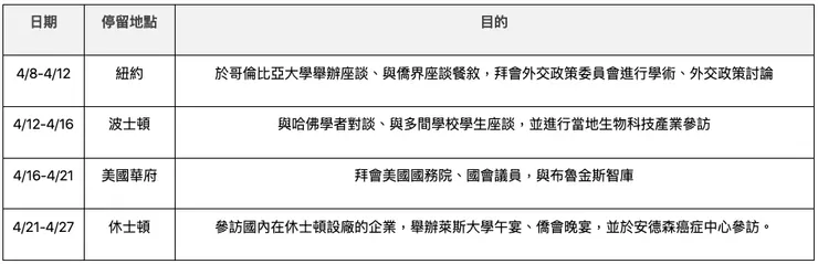 圖片來源：2024總統大選