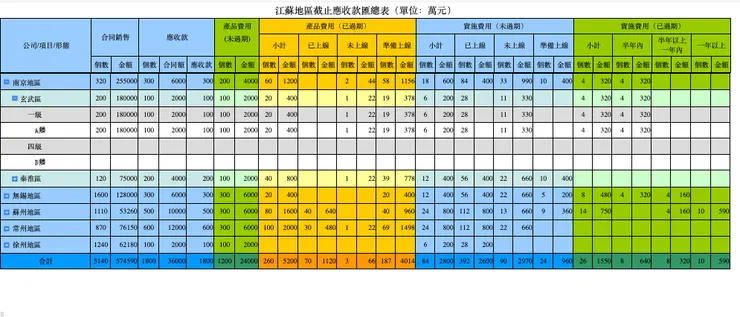 FineReport 製作的複雜報表