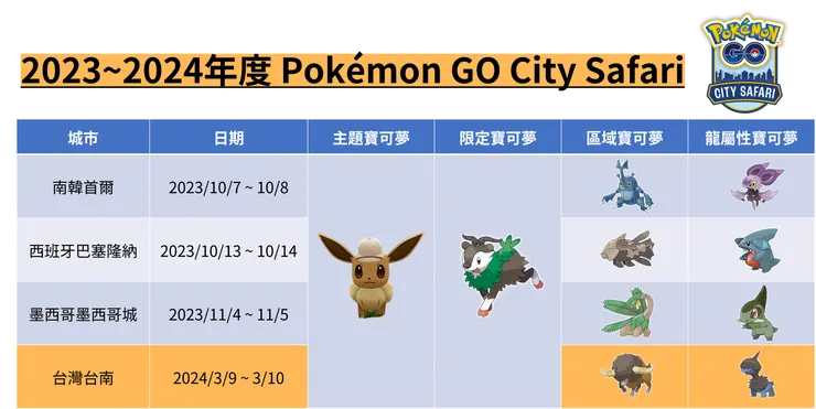 2024 City Safari 巡迴之旅