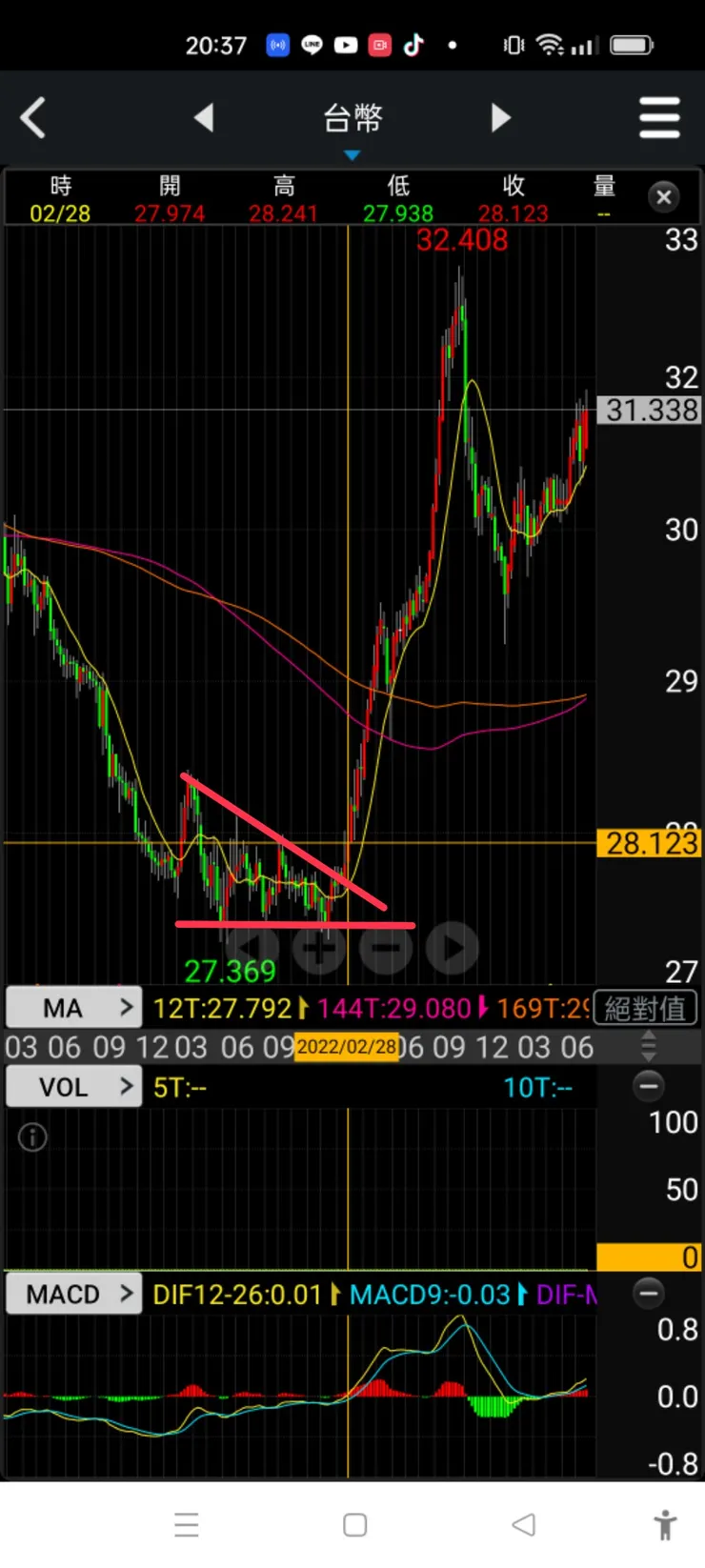 vocus|新世代的創作平台