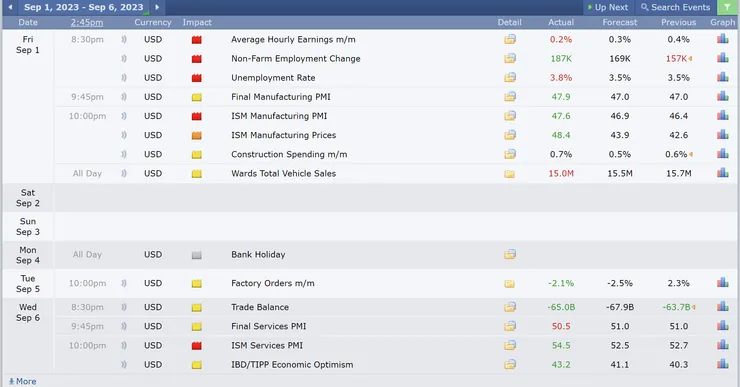 資料來源：Forexfactory