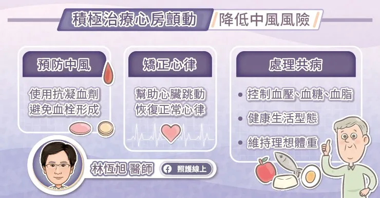 積極治療心房顫動降低中風機會