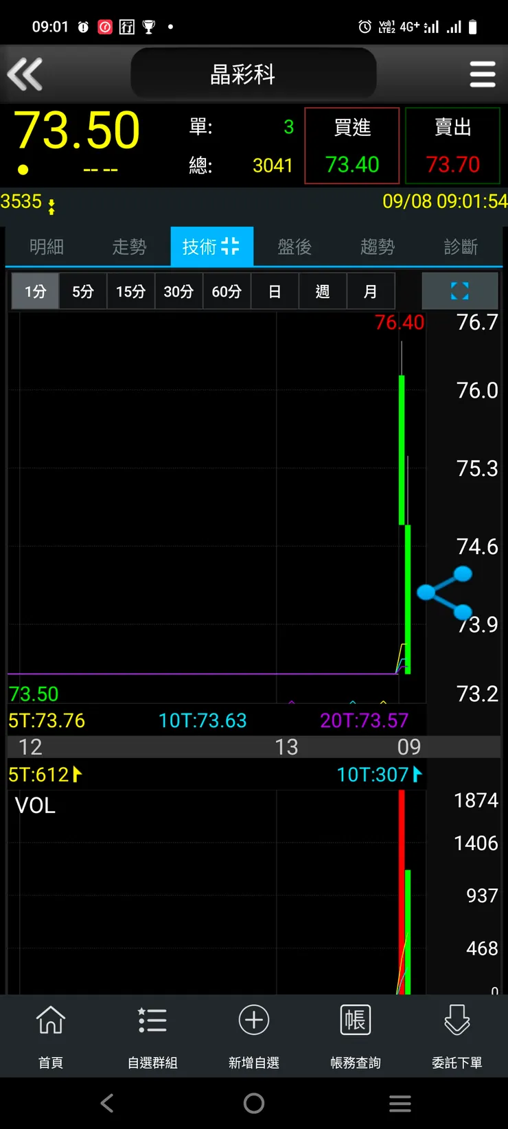 vocus|新世代的創作平台