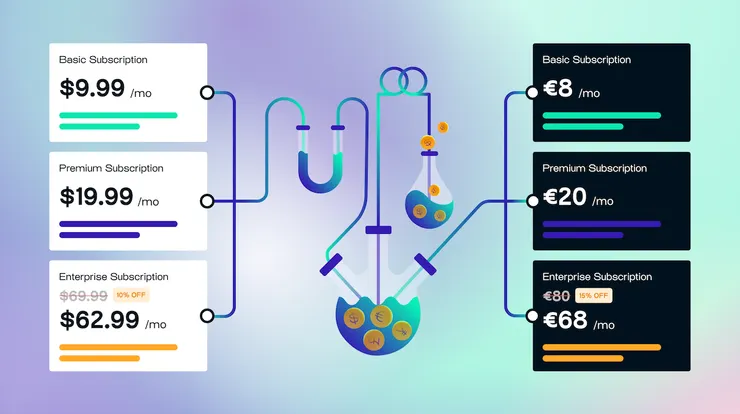 透過價格實驗找出最適定價