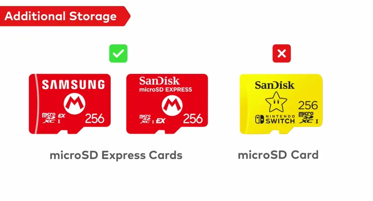 僅支援microSD Express，之前的無法使用。