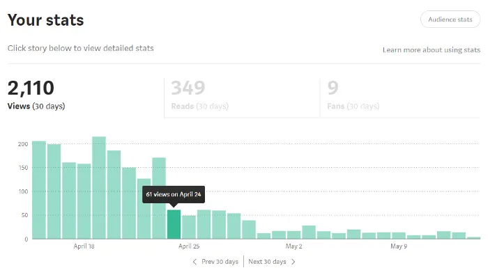 vocus｜新世代的創作平台