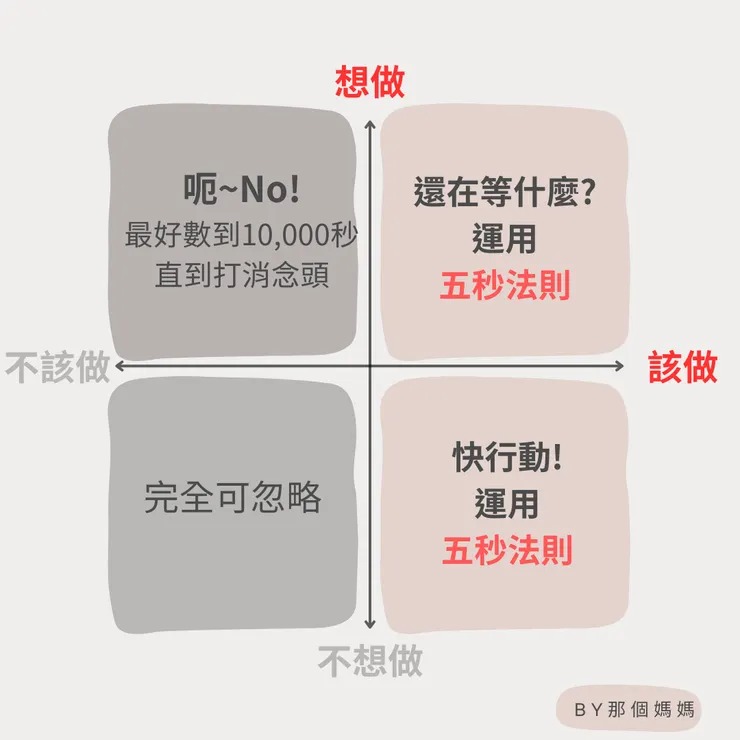 那個媽媽繪圖和命名的"想做該做管理法"