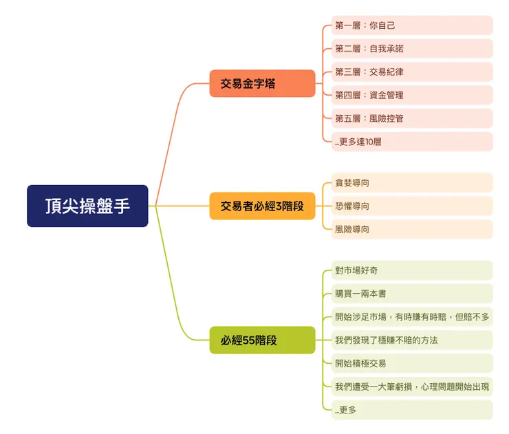 有趣的部分內容