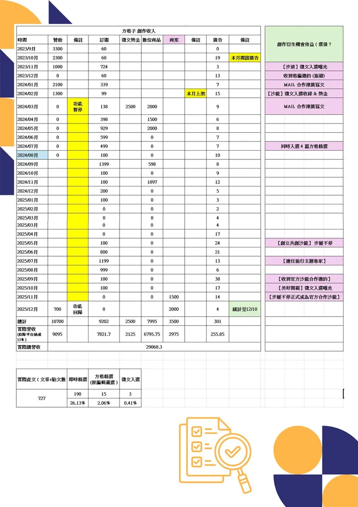vocus|新世代的創作平台