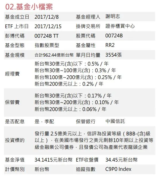 資料來源：群益投資級金融債基金月報；群益投資級金融債基本資訊