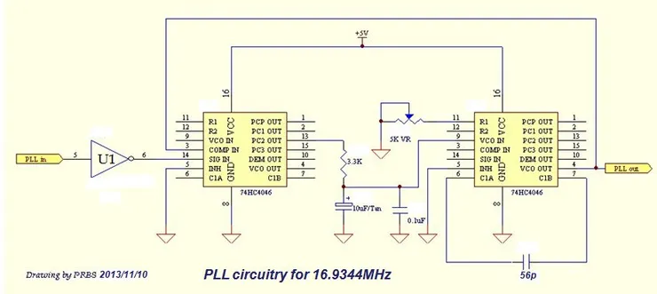 PLL 電路部分