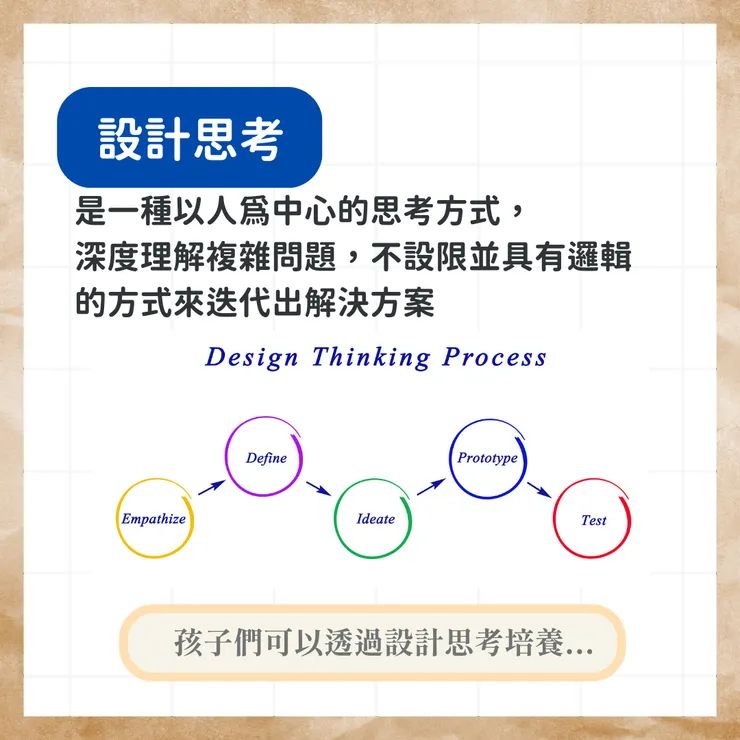 設計思考五步驟:同理、定義問題、發想、製作原型、驗證