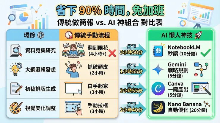 利潤來自於效率的極大化