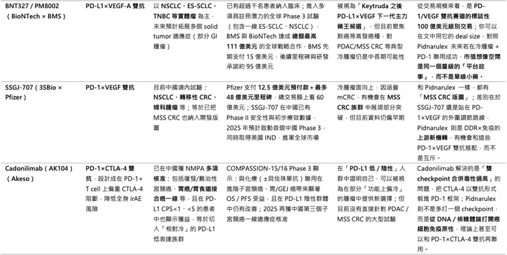 誰有機會成為下一個 platform 級別的冷腫瘤破 c.