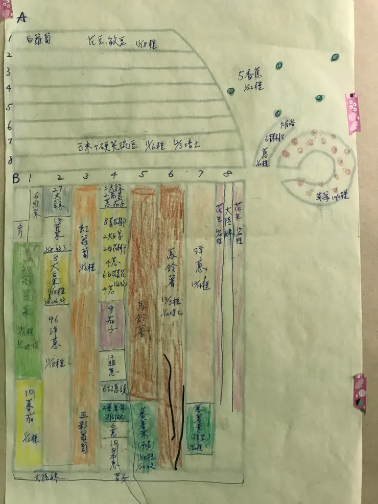 應該是2022年畫過的一次圖