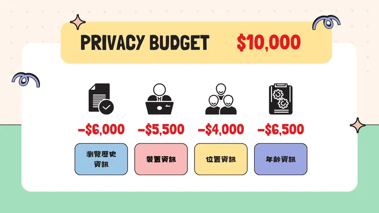 隱私預算的限制避免了網站對你的個人資訊需索無度。如果我不能財富自由,廣告網站也不行!