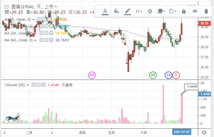 vocus｜新世代的創作平台