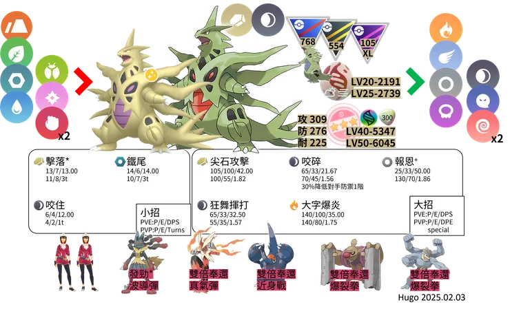 超級班基拉斯 對戰資料