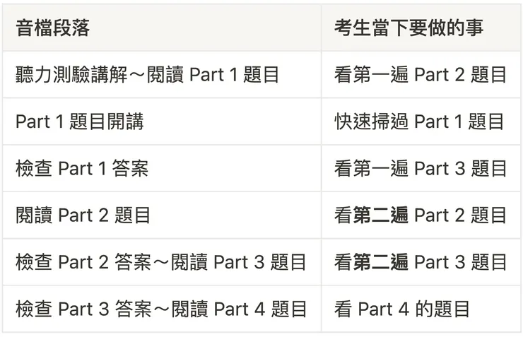 Lillie's 聽力答題建議