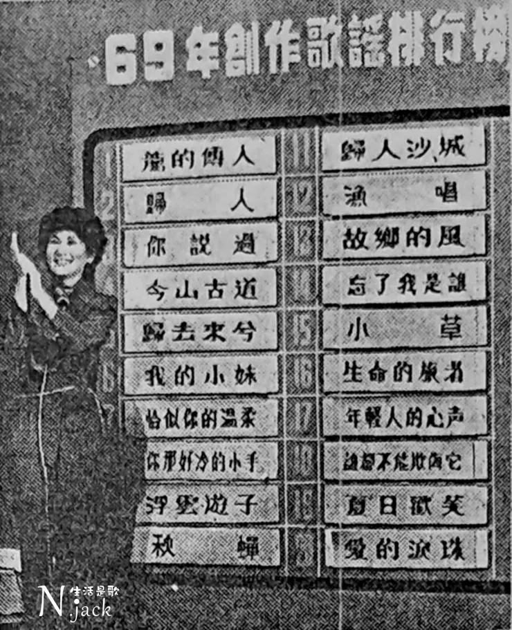 張小燕於「綜藝100」節目中報榜。