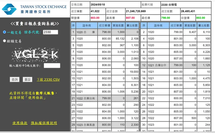 取材自台灣證交所