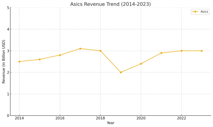 Financial Data Table (1).png