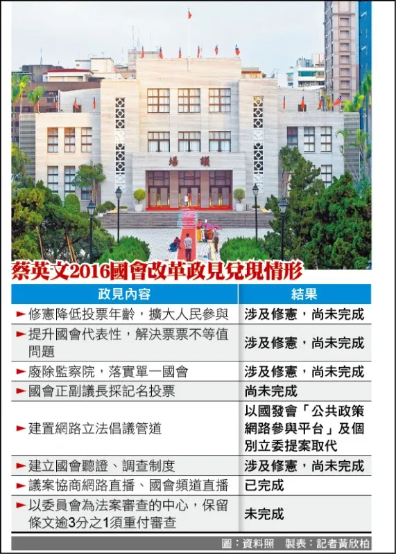 請點擊我可至新聞連結