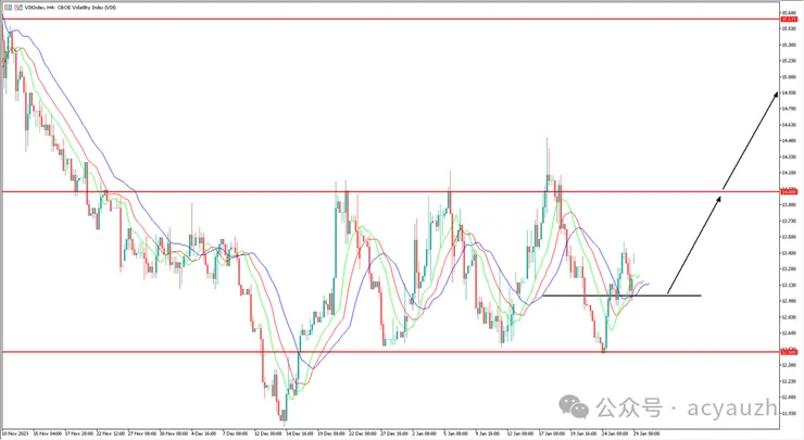 VIXIndex四小時圖