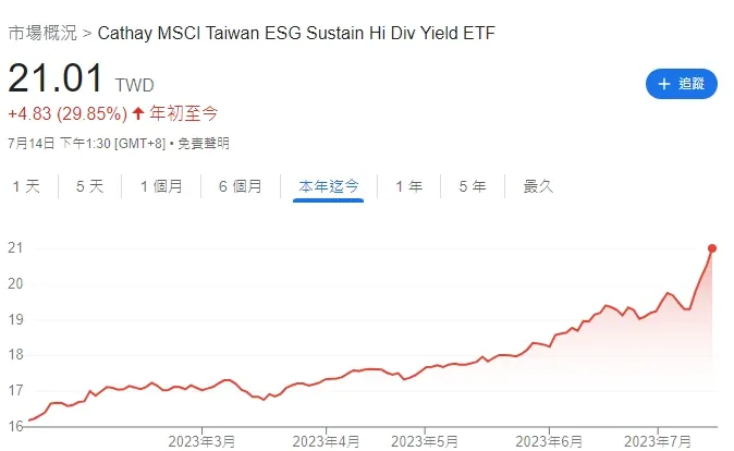 圖片來源: Google