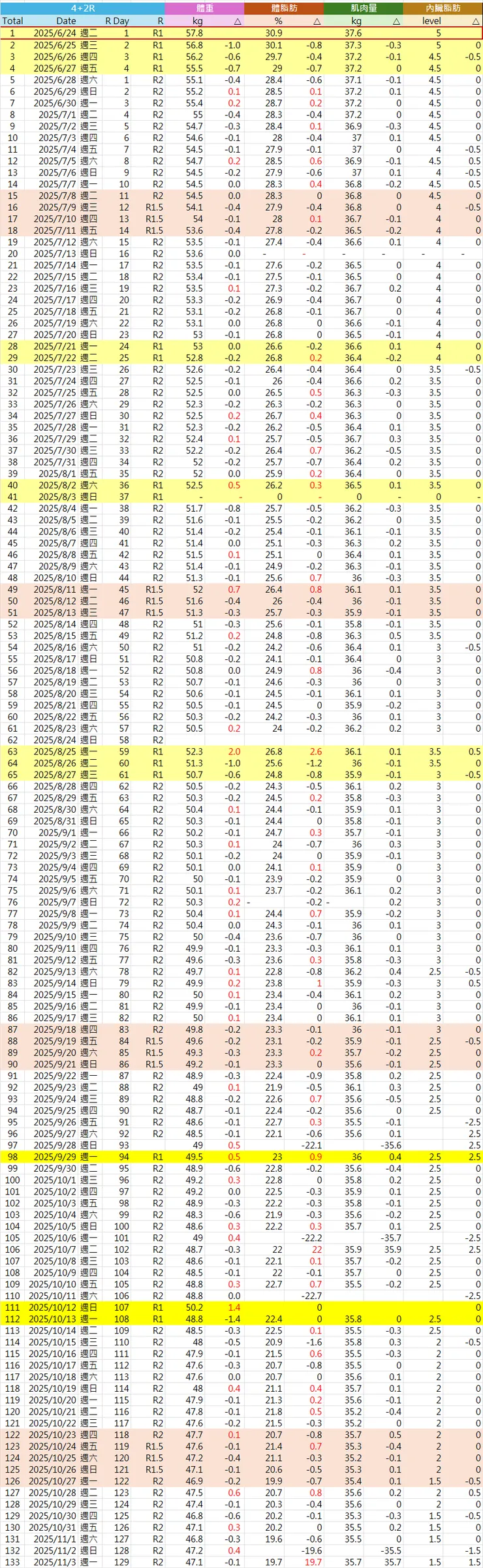 密密麻麻的數字