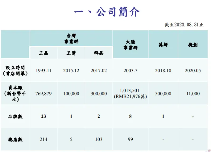 事業群, 來源: 法說會