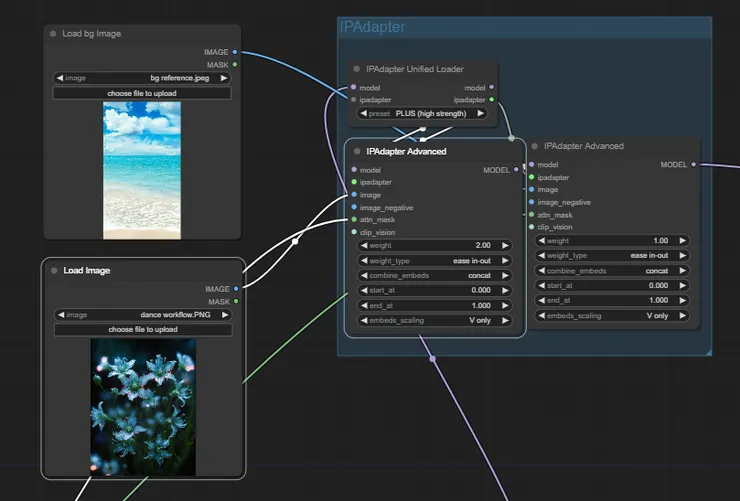 ▲IPAdapter 圖片提示-控制背景圖(海邊)和物件圖(花)
