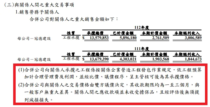 根基 2023Q4 財報