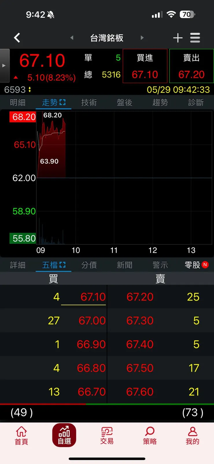 vocus|新世代的創作平台