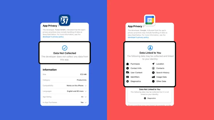 Tuta vs Google Calendar