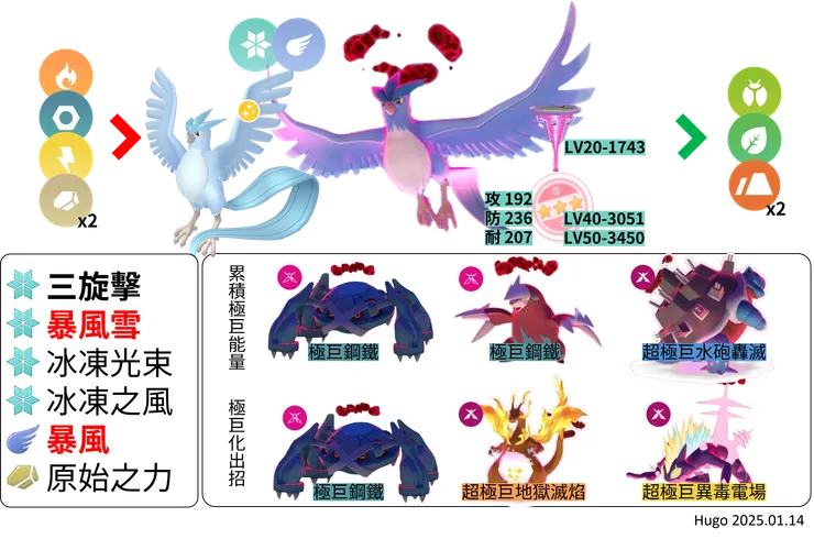 急凍鳥對戰資料