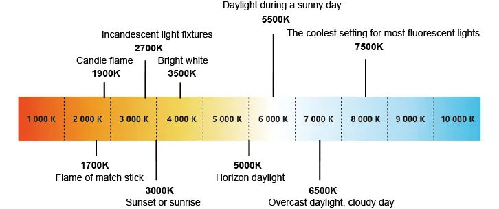 色溫表color temperature-H&L東捷生活家居,燈具燈飾,家具家飾,軟裝家飾,照明設計,智慧照明 -H&L東捷生活家居,燈具燈飾,家具家飾,軟裝家飾,照明設計,智慧照明