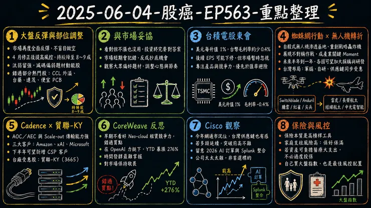 2025-06-04-股癌-EP563-重點整理