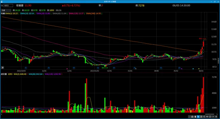 vocus｜新世代的創作平台