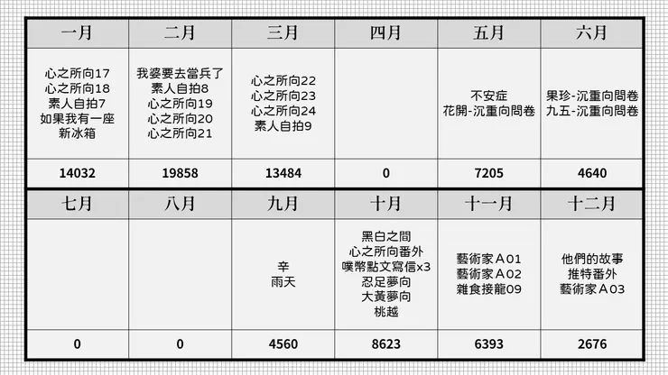 vocus｜新世代的創作平台
