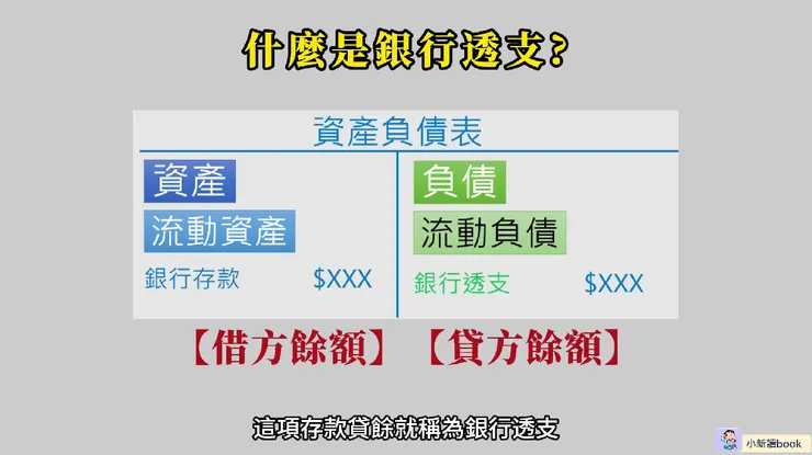 銀行透支在資產負債表的表達。