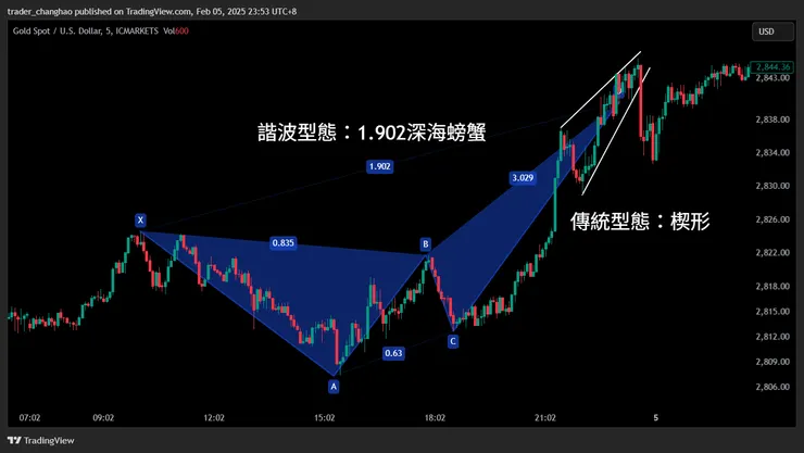 諧波型態：深海螃蟹