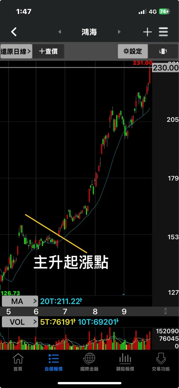 圖片來源：券商軟體