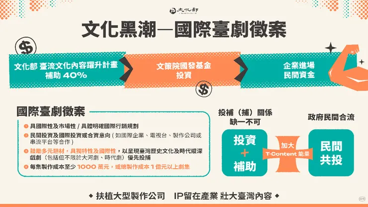 黑潮計畫（圖：文化部）